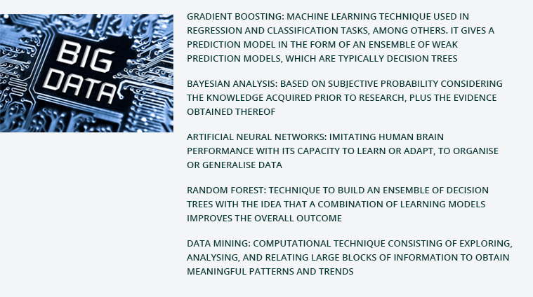 Table 1. Predictive analytics methods used to generate decision models. Source: By the autor.